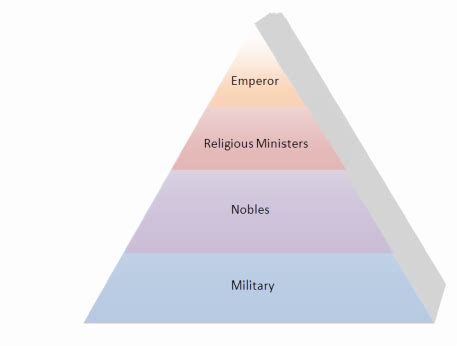 mughal empire government.